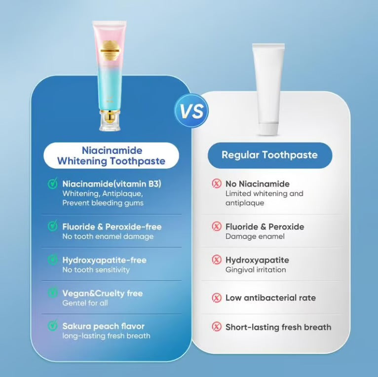 Niacinamide bodyaccel whitening pro+ - Get your smile & confidence back